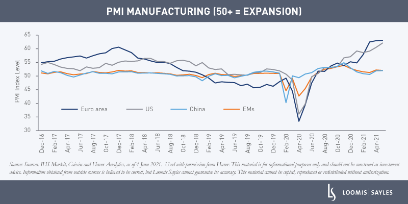 PMI-Peaking-chart